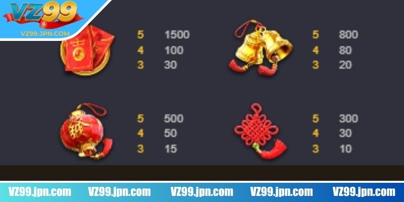 Cây Tài Vượng VZ99 Mở Ra Cơ Hội Săn Thưởng Hấp Dẫn Mỗi Lượt 3 Cơ chế tính phần thưởng trong từng lượt quay